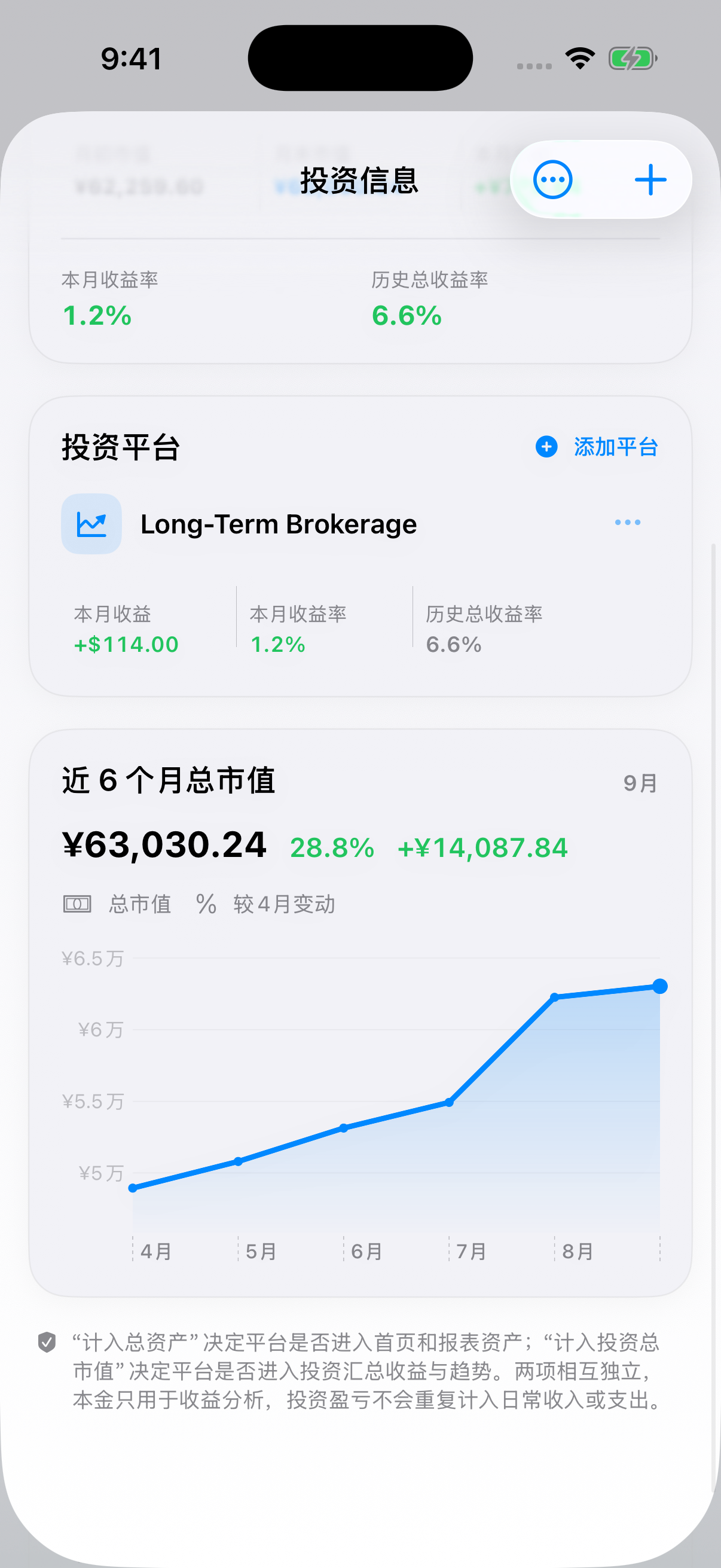真实 MellowLedger App 的投资记录与表现趋势