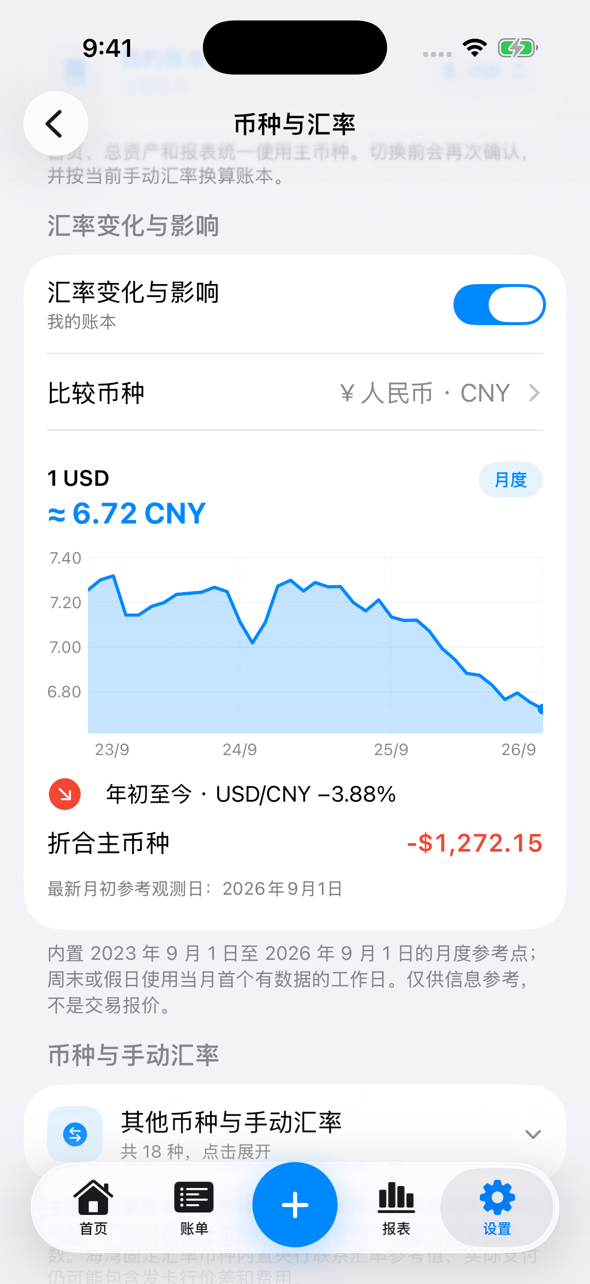 真实 App 汇率变化与影响界面,使用演示账本与内置历史参考汇率展示报价变化和折算估算