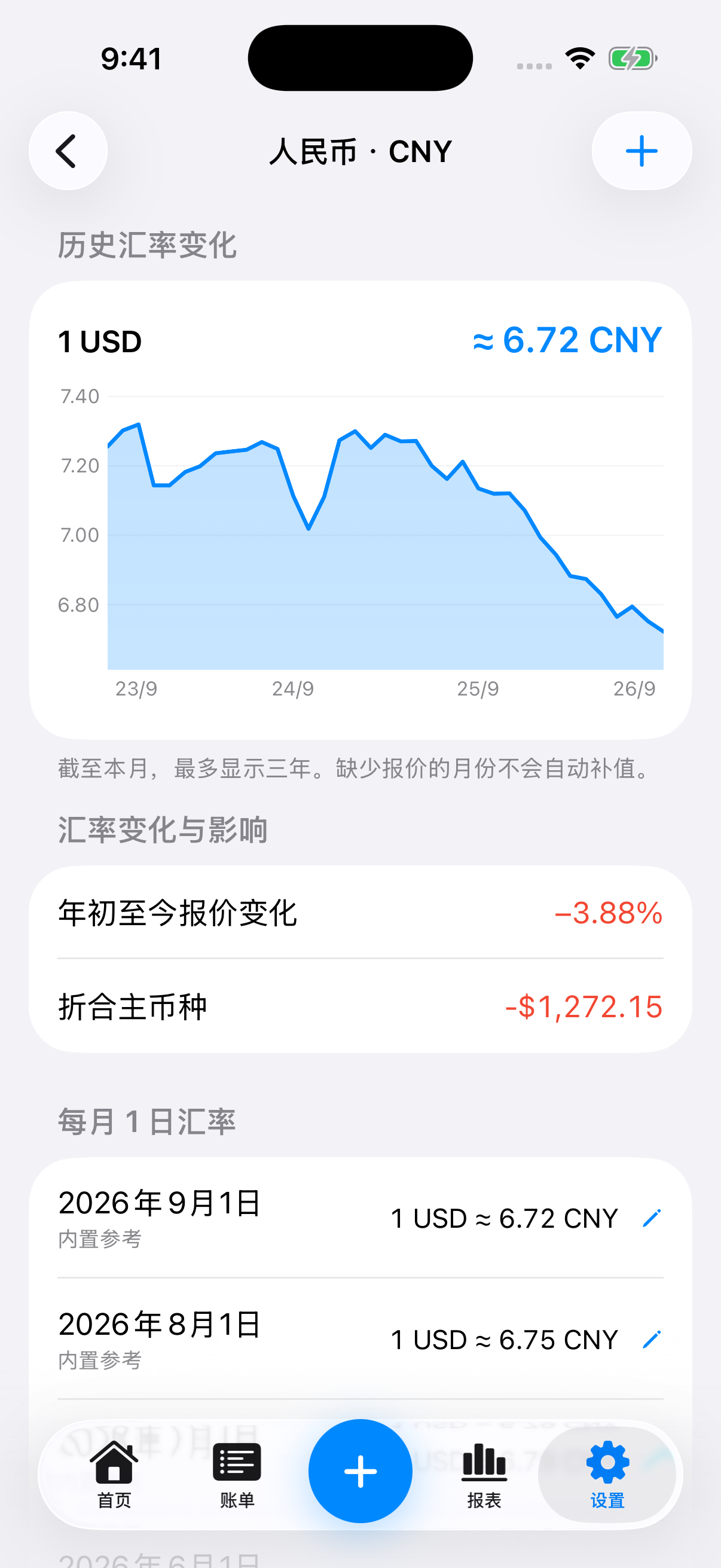 真实 App 币种对详情,展示内置月度参考汇率走势和观测日期
